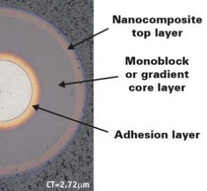 Nanocomposite Coating Structure